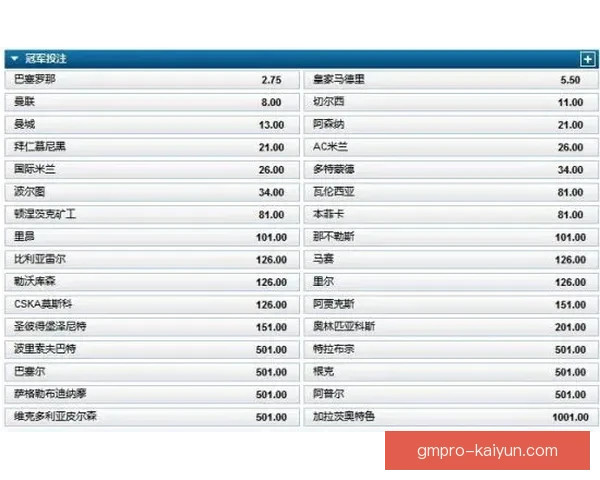 最新欧冠联赛冠军赔率公布，热门球队竞争加剧，值得关注的动态持续增多。